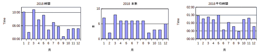 Graph Log18