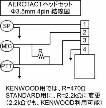 AeroHeadSet